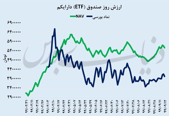 دارا یکم؛ 4 میلیون تومان