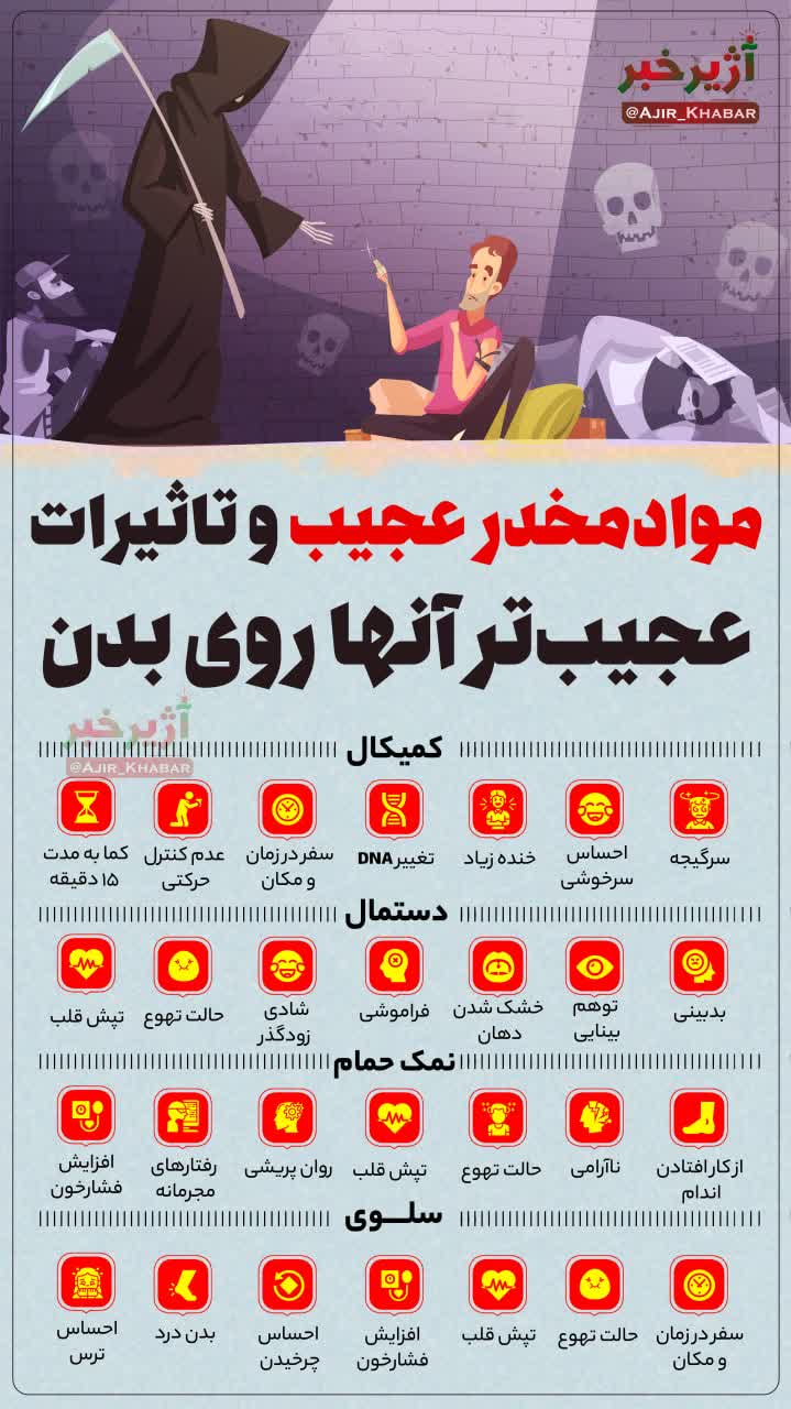 موادمخدر عجیب و تاثیرات عجیب‎تر آنها