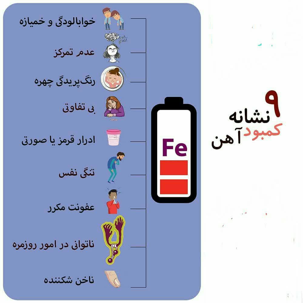 نشانه های کمبود آهن در بدن
