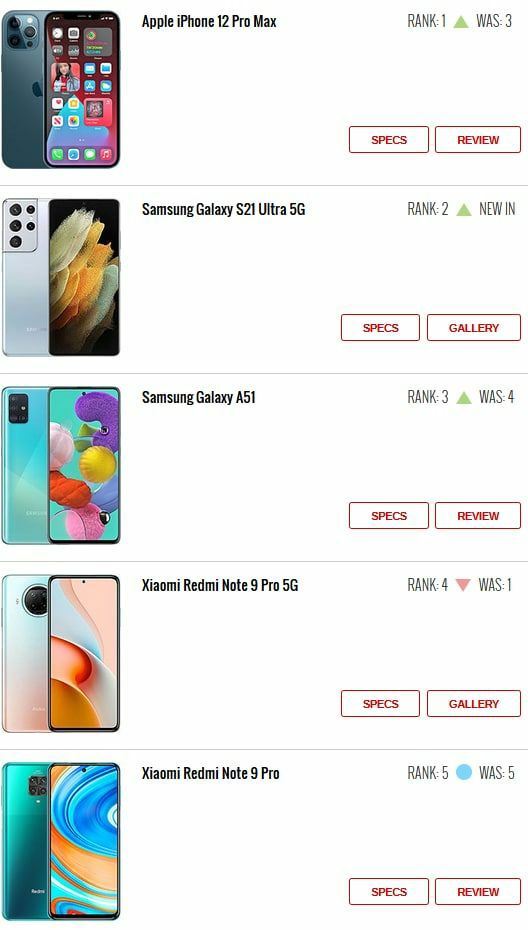 10 گوشی ترند خبری هفته اول دی ماه