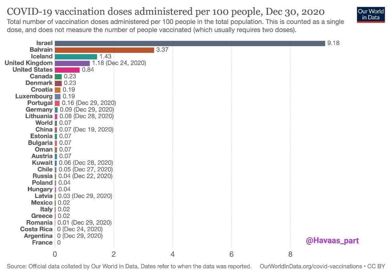 واکسن کرونا