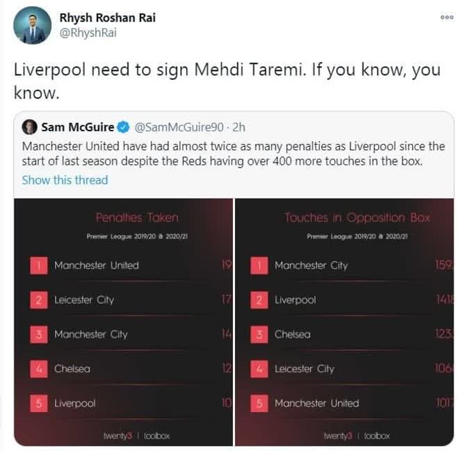 کارشناسای فاکس اسپورت