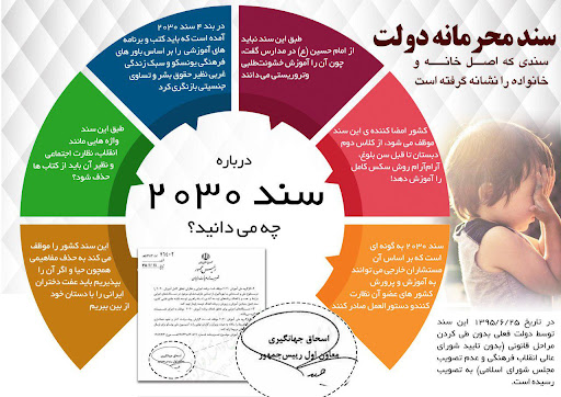 سند ۲۰۳۰ یونسکو