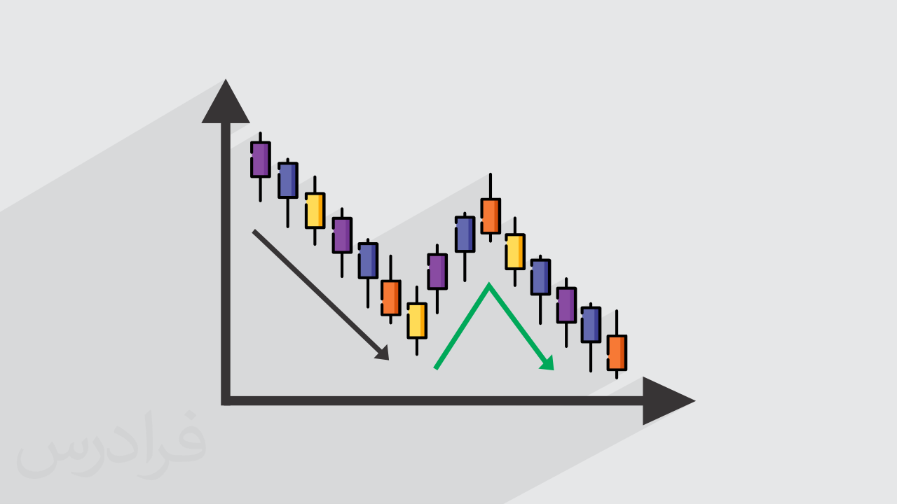 دانلود آموزش تحلیل تکنیکال مقدماتی
