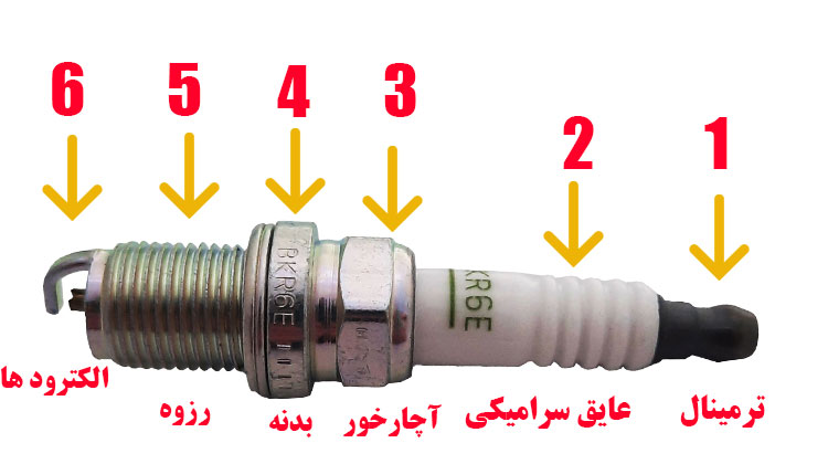 نکات مهم در خرید و نگهداری شمع موتور رنو تالیسمان