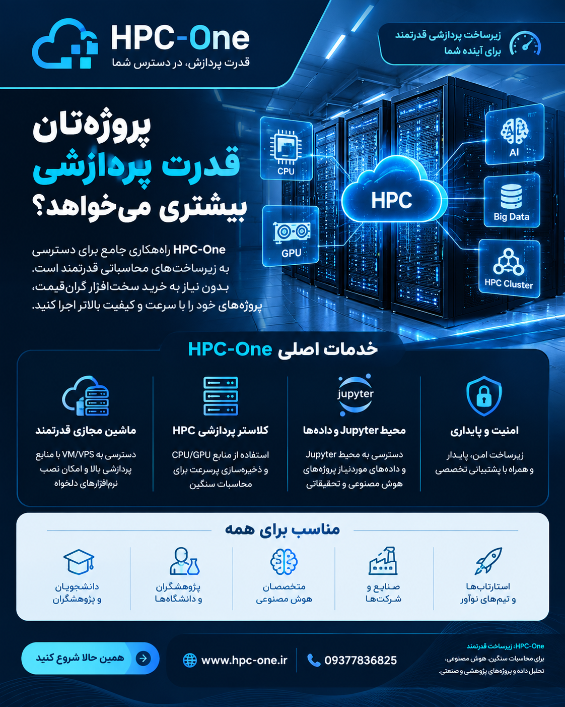 زیرساخت مناسب هوش مصنوعی