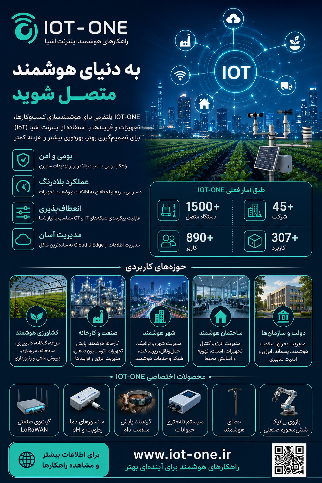 اینترنت اشیا چیست و چرا برای کسب‌وکارها مهم است؟
